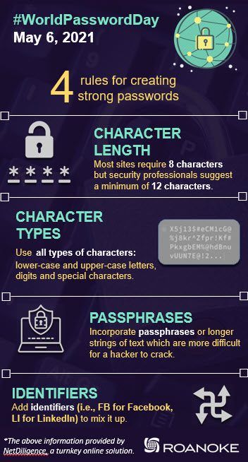 World Password Day — Keep it Strong, so Hackers Get it Wrong!